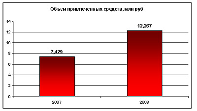 ФИНАНСОВАЯ ИНФОРМАЦИЯ